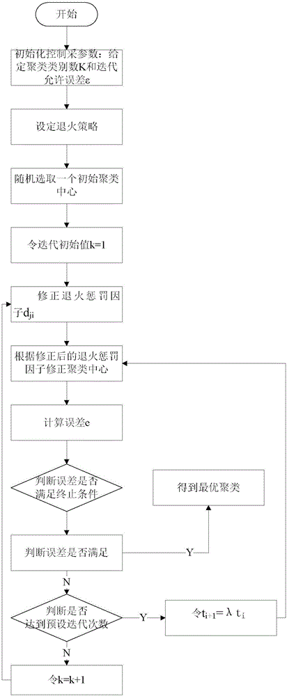 一种基于模拟退火算法的人机焊接工时预测方法与流程