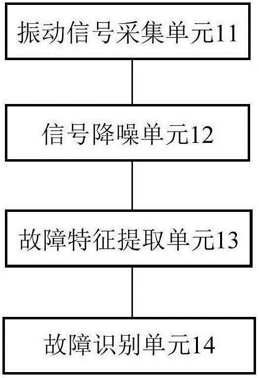 一种节能高效的垃圾处理系统的制作方法与工艺