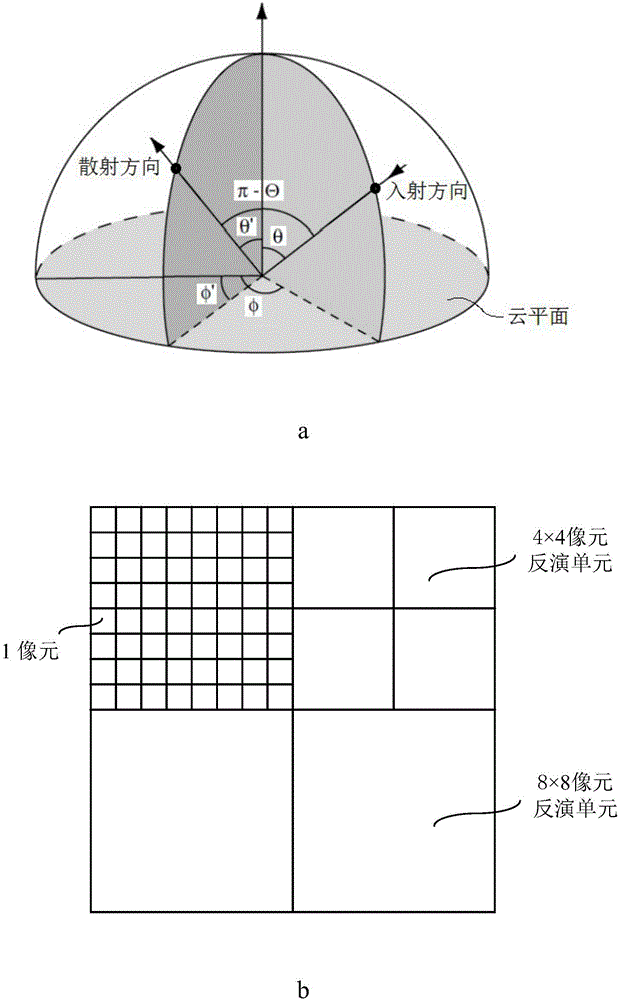 一种确定大颗粒水云云粒子谱分布的方法与流程