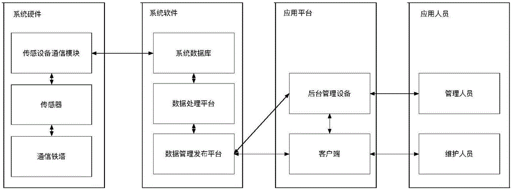 一種通信鐵塔維護(hù)作業(yè)進(jìn)度監(jiān)控方法及系統(tǒng)與流程