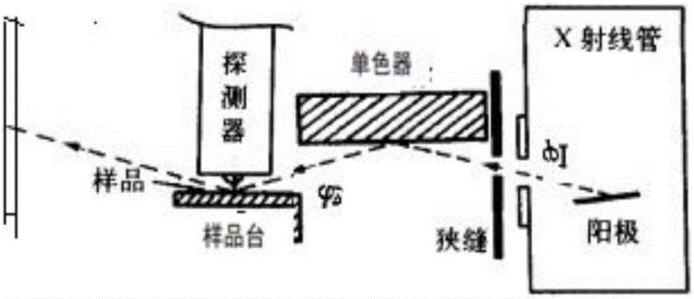 PM2.5全反射X射線熒光在線監(jiān)測和源解析與評估系統及方法與流程