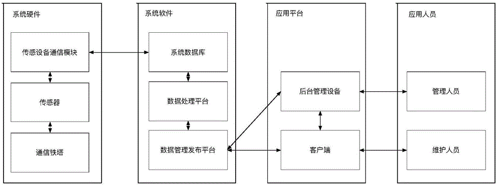 一种铁塔维护人员应急选择方法及系统与流程