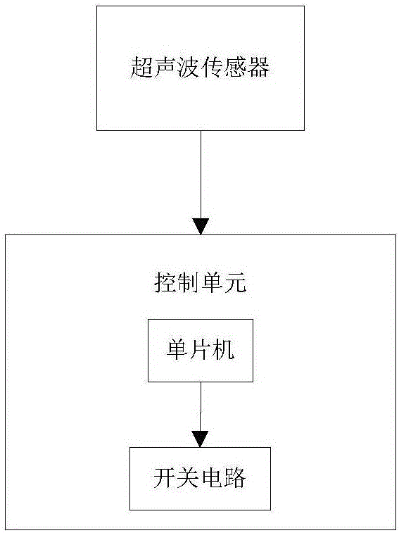 一种安全智能尾灯的制作方法与工艺