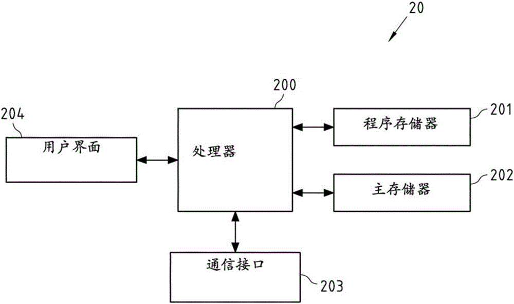 貨到付款貨物的支付過程的提早發(fā)起的制作方法與工藝