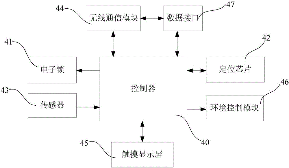 智能安全快遞物流支撐系統(tǒng)及智能安全快遞物流支撐方法與流程