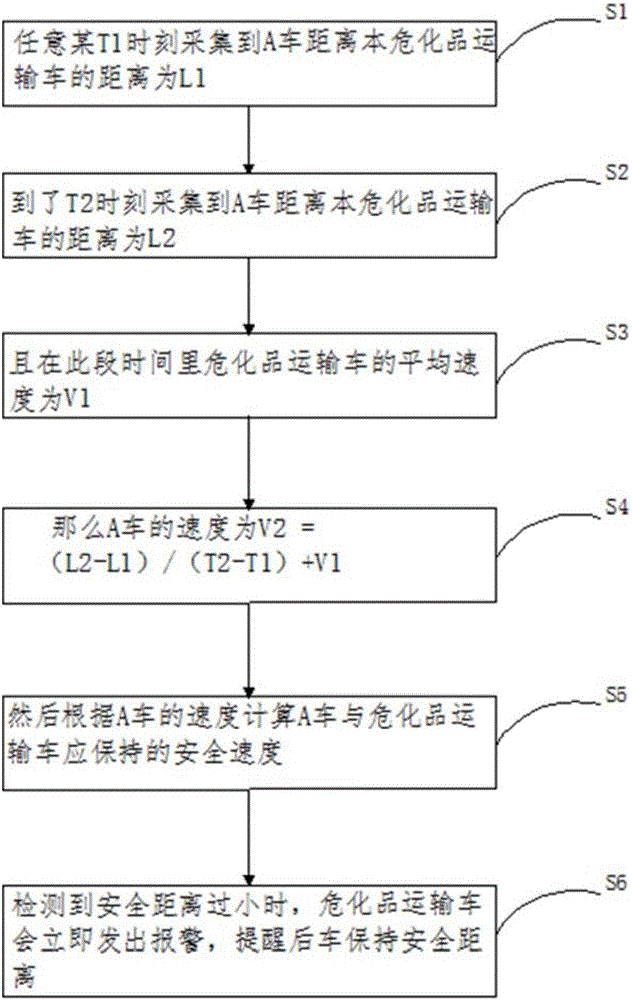 安全智能?；愤\輸車系統(tǒng)及方法與流程