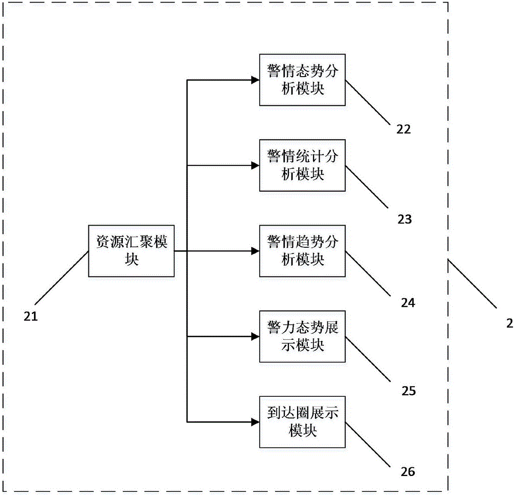 一種用于公安指揮的可視化指揮平臺的制作方法與工藝