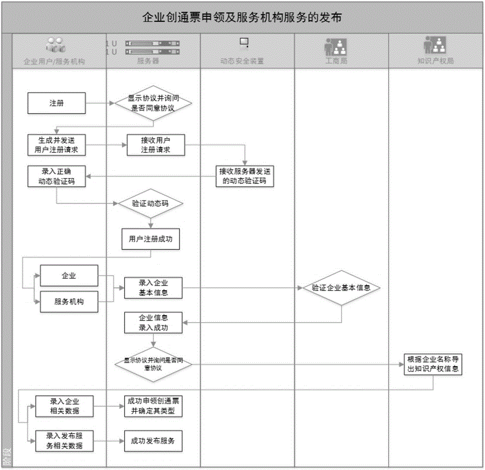 一種全流程免審批財政兌現(xiàn)系統(tǒng)及方法與流程