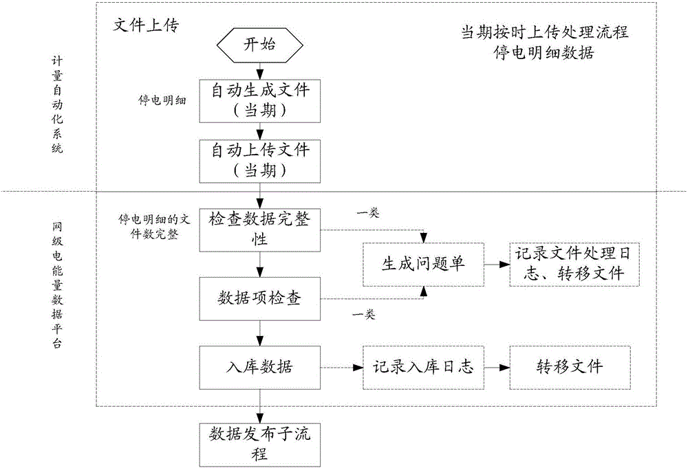 停電時間監(jiān)控方法及裝置與流程