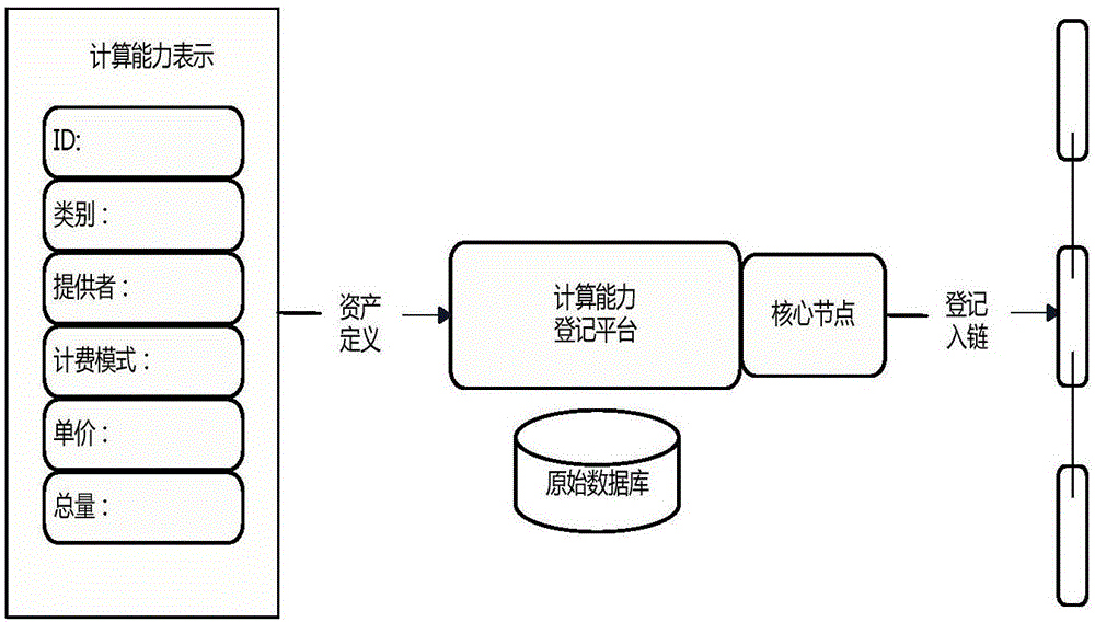 一種基于區(qū)塊鏈的計算能力交易系統(tǒng)及方法與流程