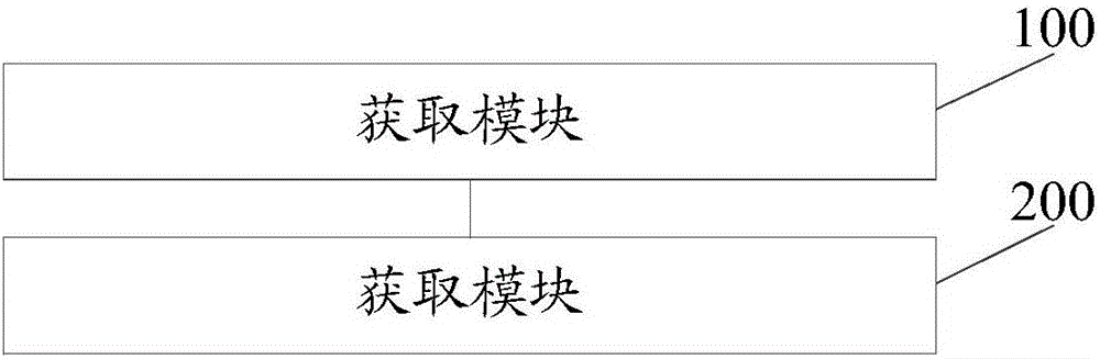 基于支付運(yùn)營(yíng)商商戶平臺(tái)的快捷支付方法及裝置與流程