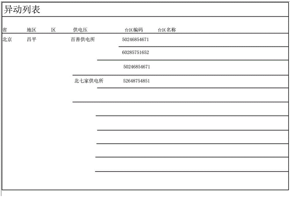 配電網信息處理方法和裝置與流程