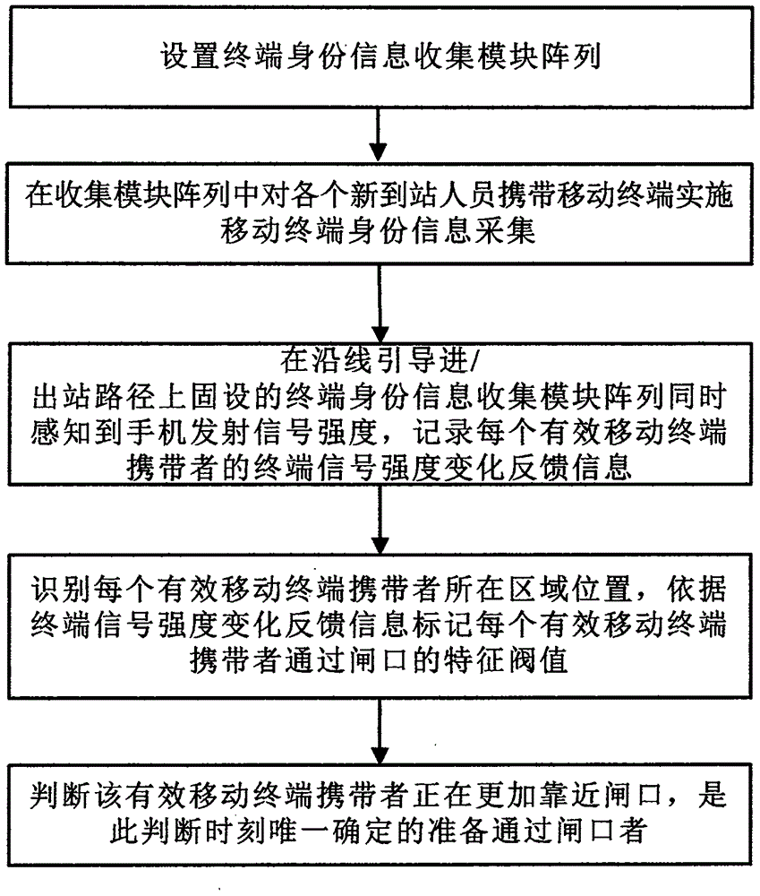 一種移動感知智能支付系統(tǒng)的制作方法與工藝