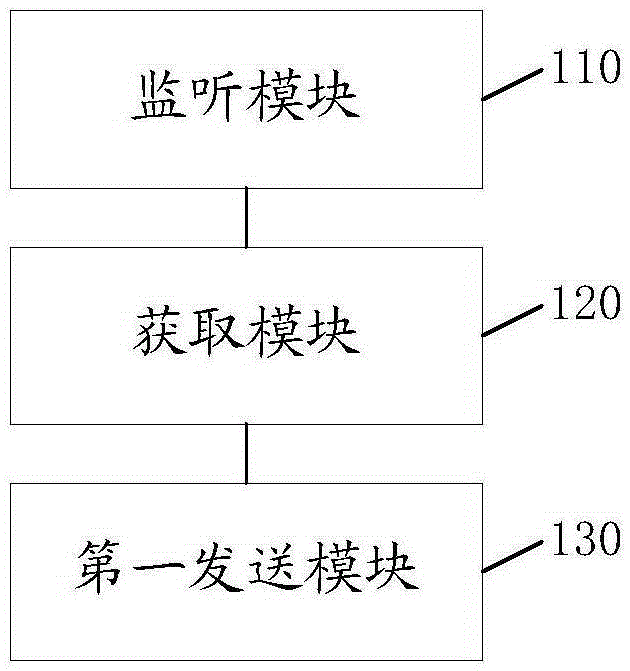 交易数据的获取方法、NFC控制器、应用处理器及终端与流程