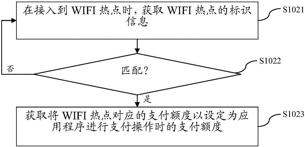 一種基于WIFI的移動支付方法、裝置及移動終端與流程