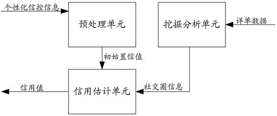 一種基于區塊鏈的社會物聯網信用評估系統和評估方法與流程