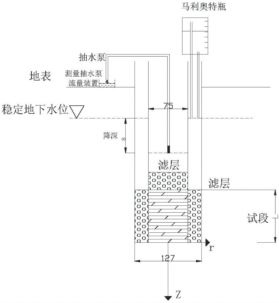 現(xiàn)場(chǎng)確定內(nèi)管弱透水層水文地質(zhì)參數(shù)的內(nèi)管降深雙管法的制作方法與工藝