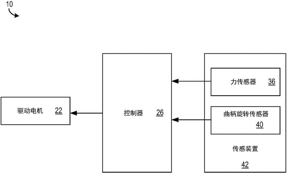 自行车电机控制系统的制作方法与工艺