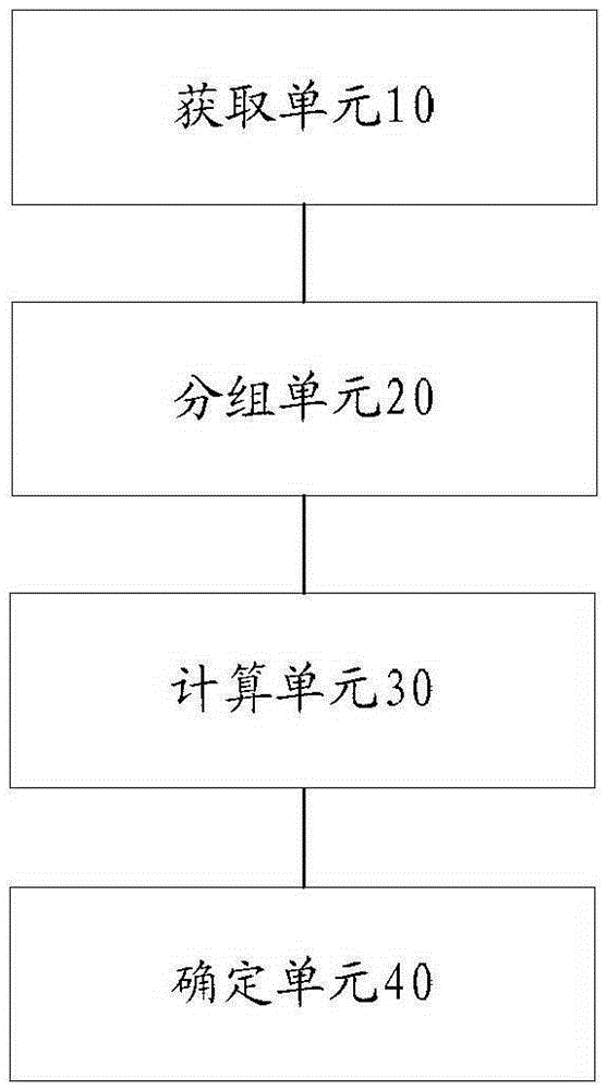 信息分析方法和装置与流程