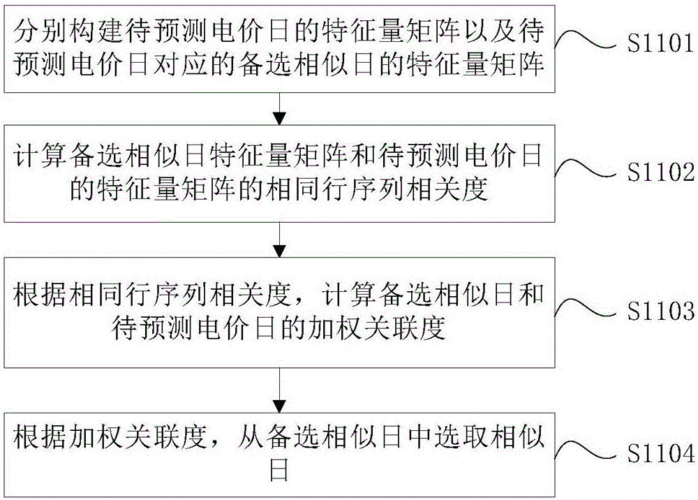 一種購電競價策略的制作方法與工藝