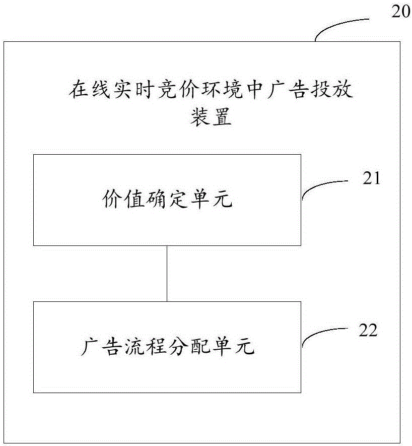 一种在线实时竞价环境中广告流量定价方法及装置与流程