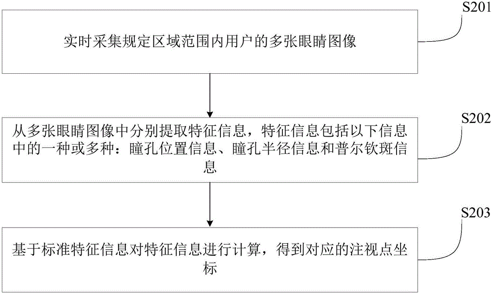 一种广告内容分析方法和装置与流程