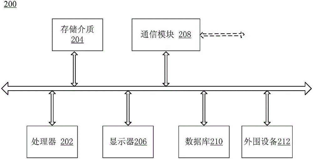 用于共享環(huán)境的時間價值評估方法和系統(tǒng)與流程