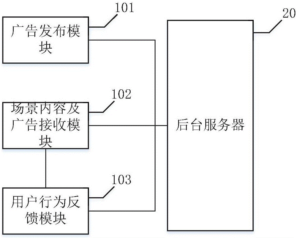 一种基于场景热点的精准广告推荐系统及方法与流程