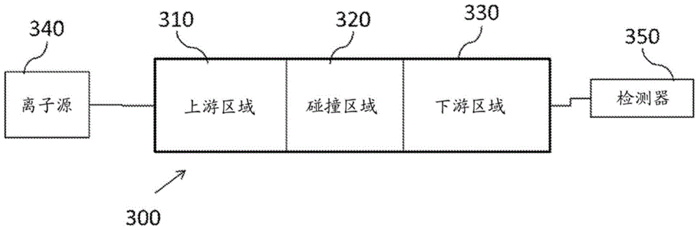 離子碰撞室及其入口部分和出口部分、以及質(zhì)譜儀的制作方法與工藝