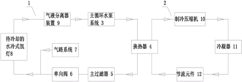 一種用于復(fù)雜氣候環(huán)境的氙燈水冷卻系統(tǒng)的制作方法與工藝