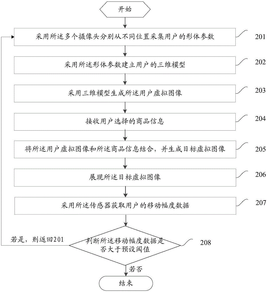 一種虛擬現(xiàn)實終端的數(shù)據(jù)處理方法和虛擬現(xiàn)實終端與流程