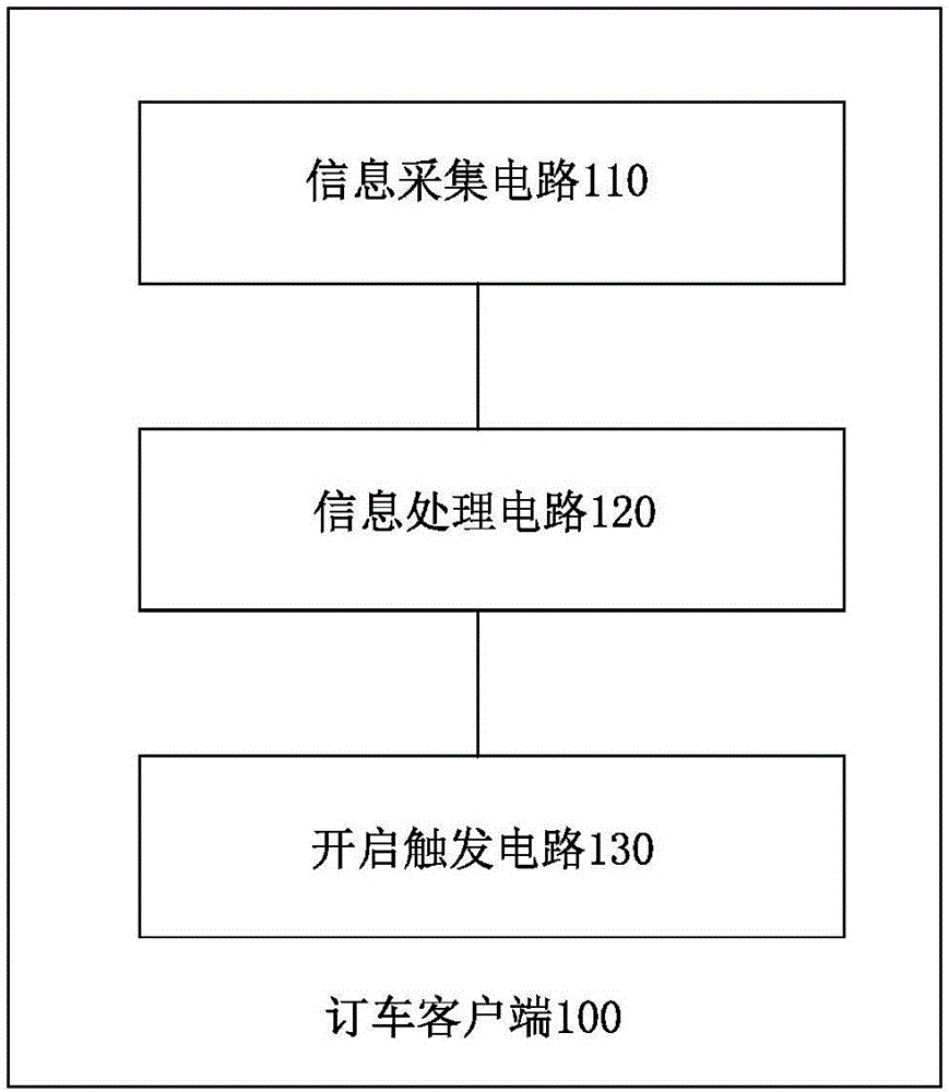 共享交通工具的开启方法、客户端及系统与流程