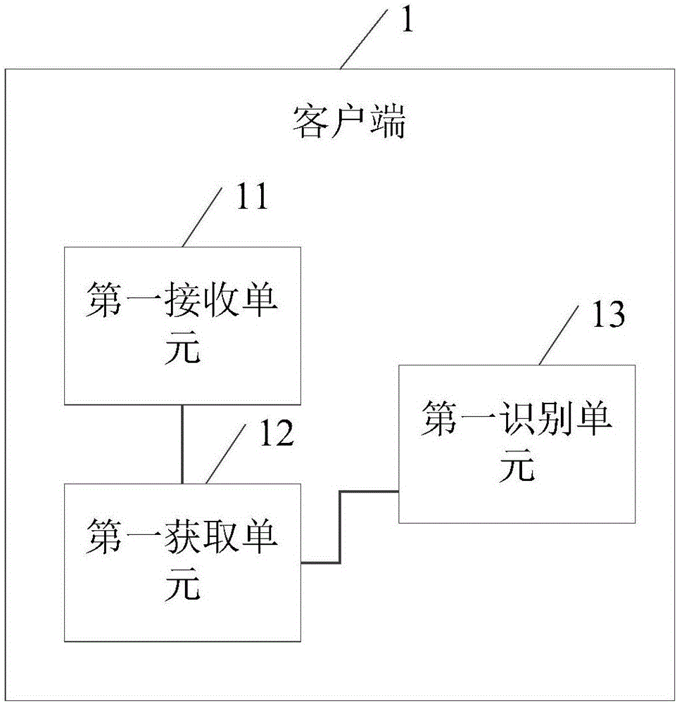 手勢(shì)支付方法及系統(tǒng)與流程