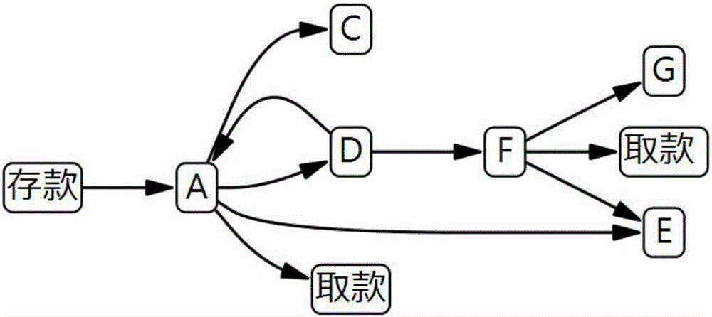 一種基于大數(shù)據(jù)的復(fù)雜金融交易網(wǎng)絡(luò)活動(dòng)圖的構(gòu)造方法與流程