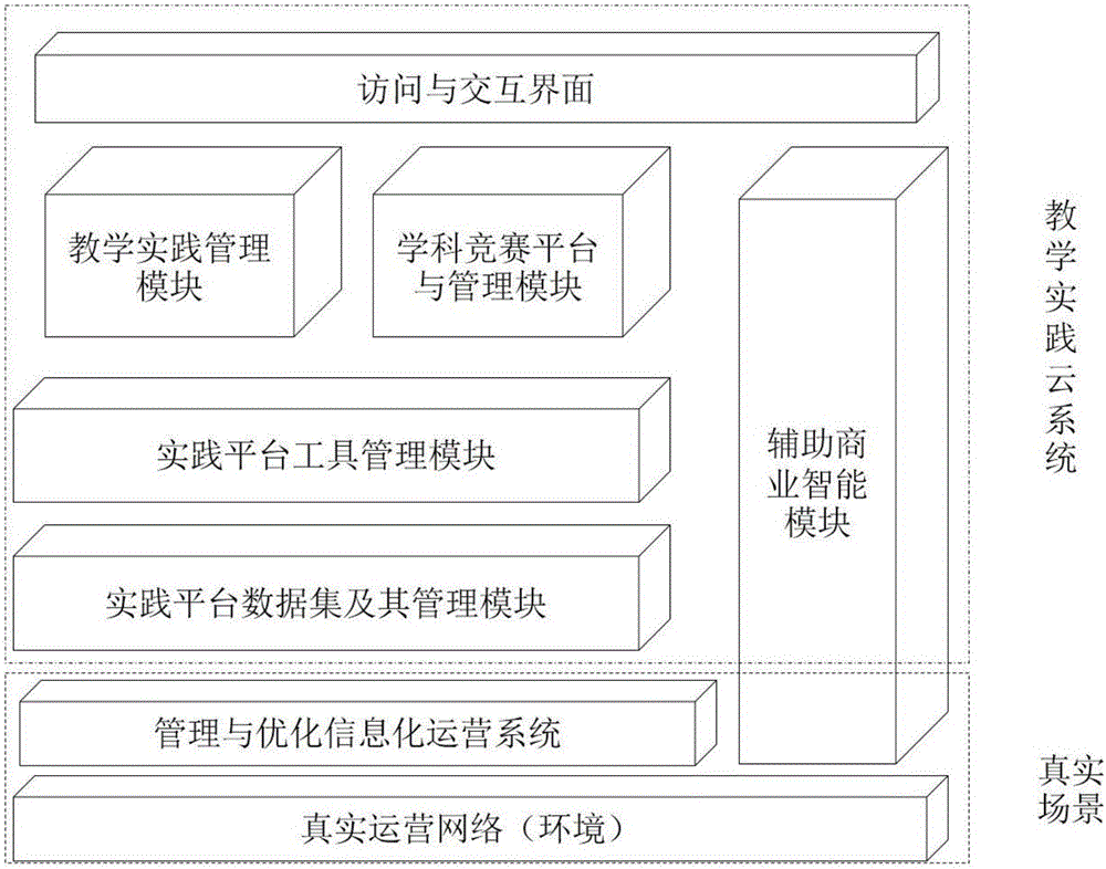 一种可定制资源的真实场景实践教学实现方法与流程