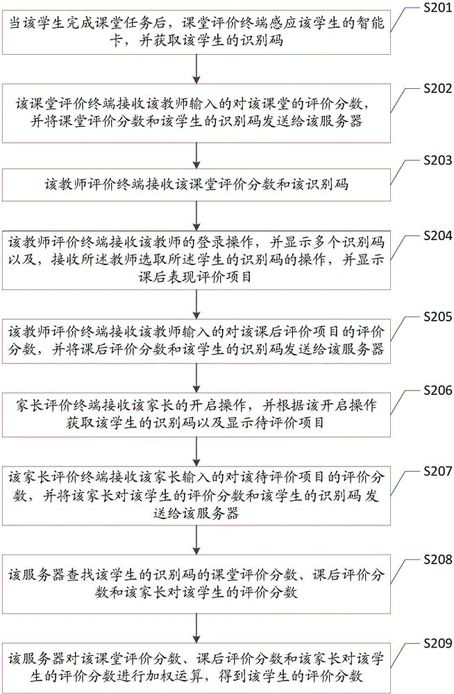 一种学生评价方法和系统与流程