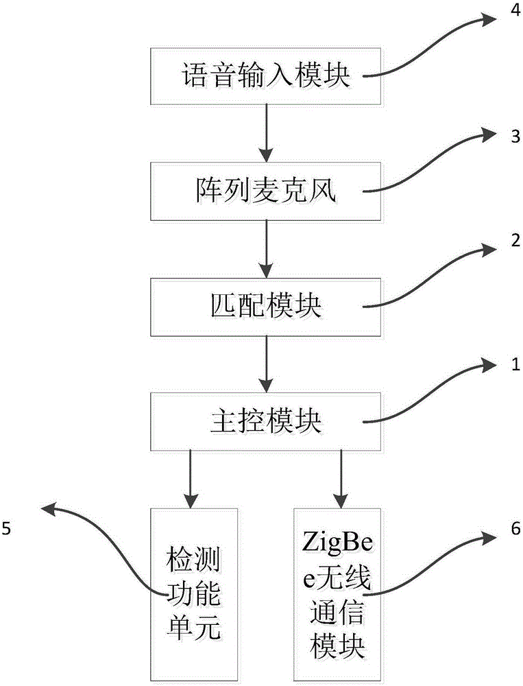 一種健康理療的方法及系統(tǒng)與流程