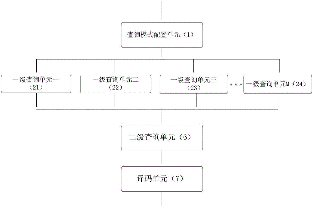 一种GPU染色阵列空闲单元查询电路的制作方法与工艺