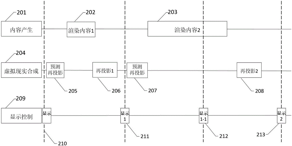 一种用于虚拟现实的异步时间卷曲计算方法与流程