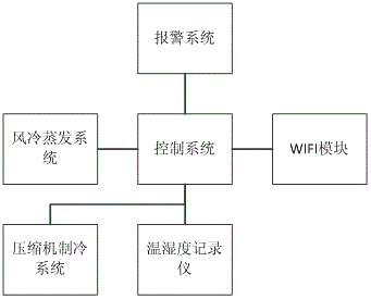 可控溫度濕度的藥品售賣用陳列柜的制作方法與工藝