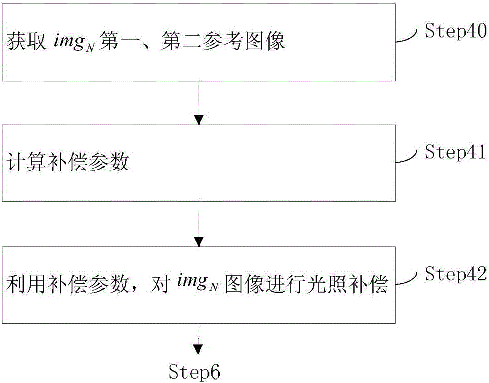 一种全景图像的光照补偿方法和系统与流程