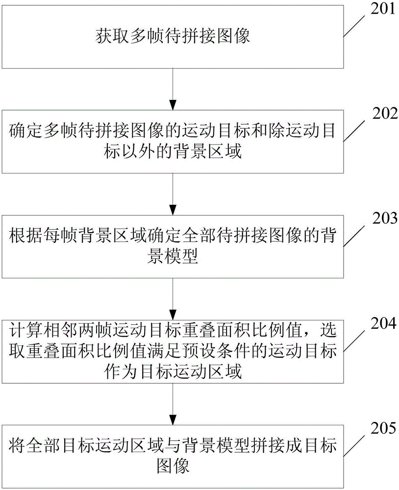 一种图像拼接方法及装置与流程