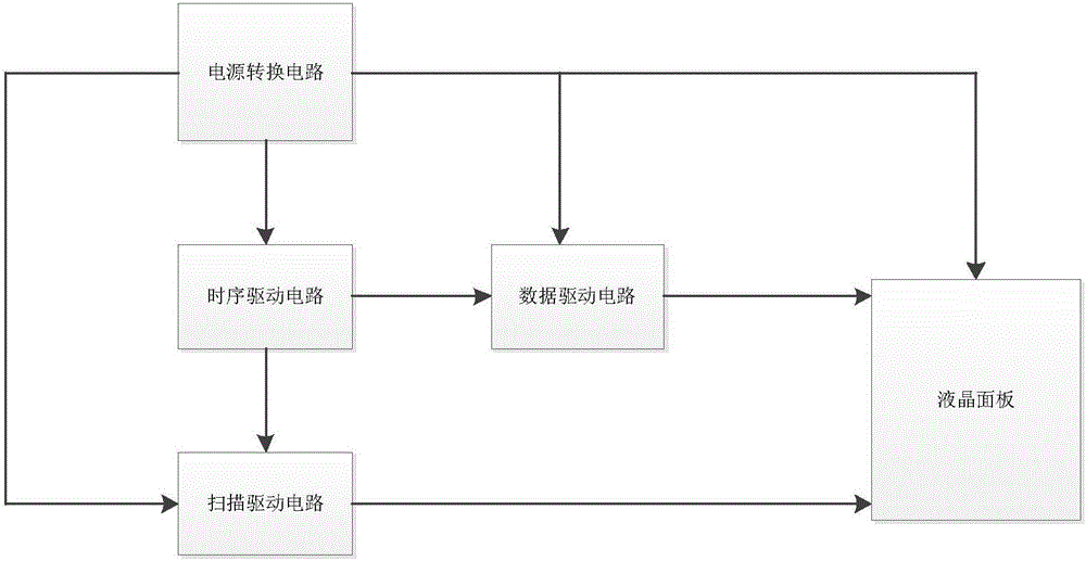 一种新型高清液晶显示设备的制作方法与工艺