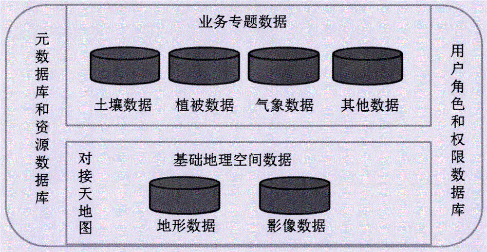 一種草原生態(tài)產(chǎn)業(yè)大數(shù)據(jù)平臺系統(tǒng)的制作方法與工藝