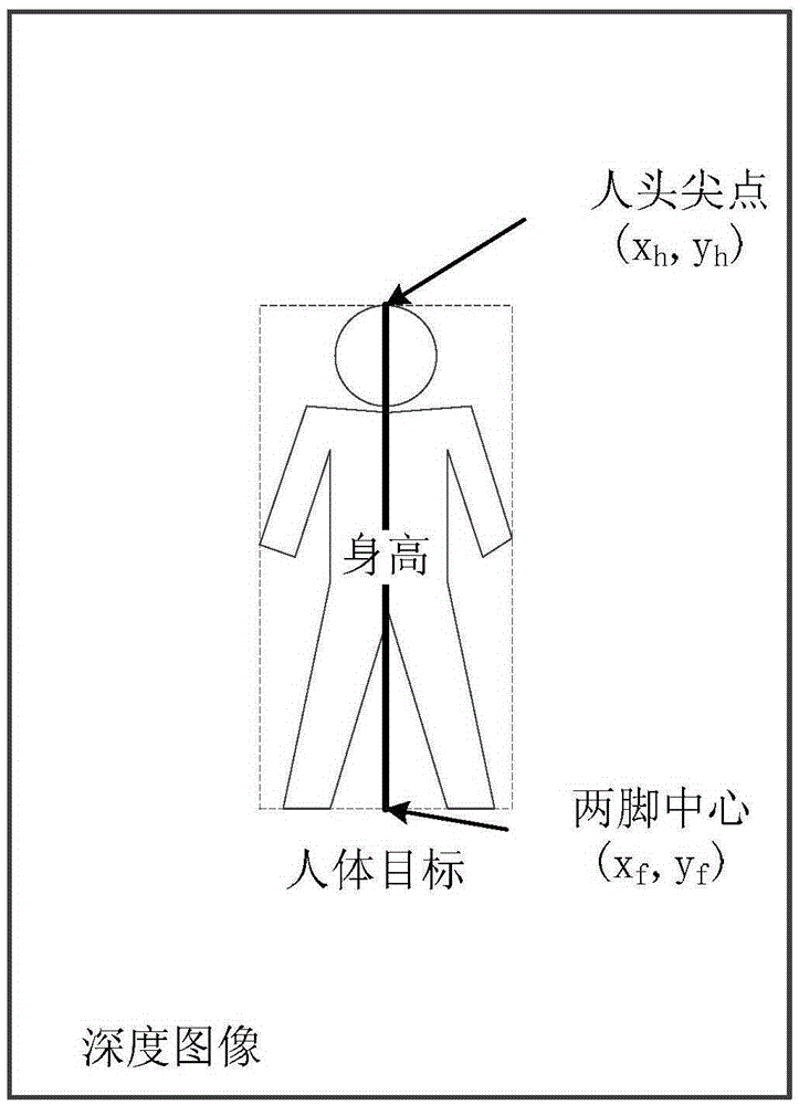 基于深度相机的身高测量方法及装置与流程