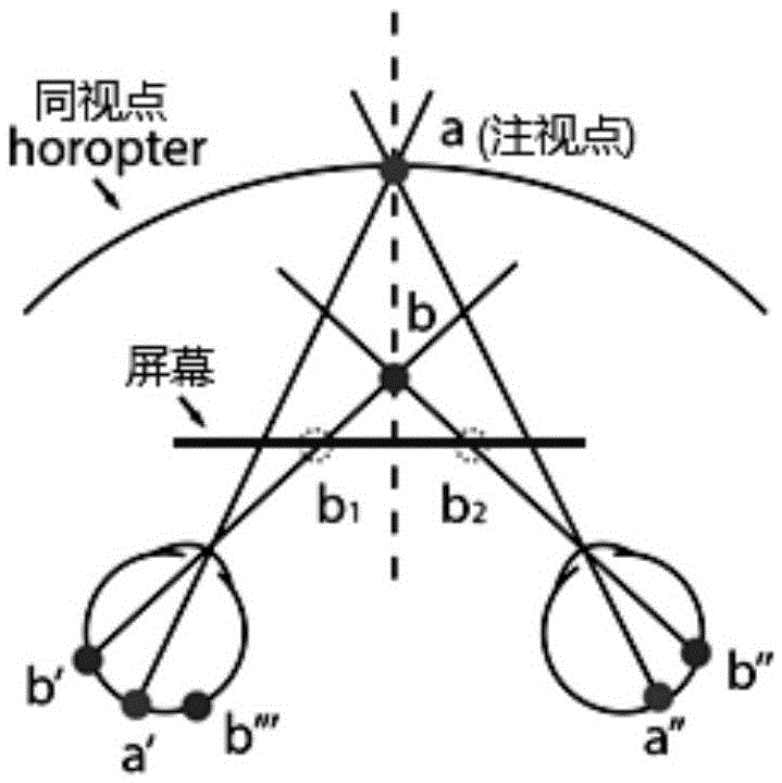 一种基于PUP图的3D图像舒适度质量评价方法及系统与流程