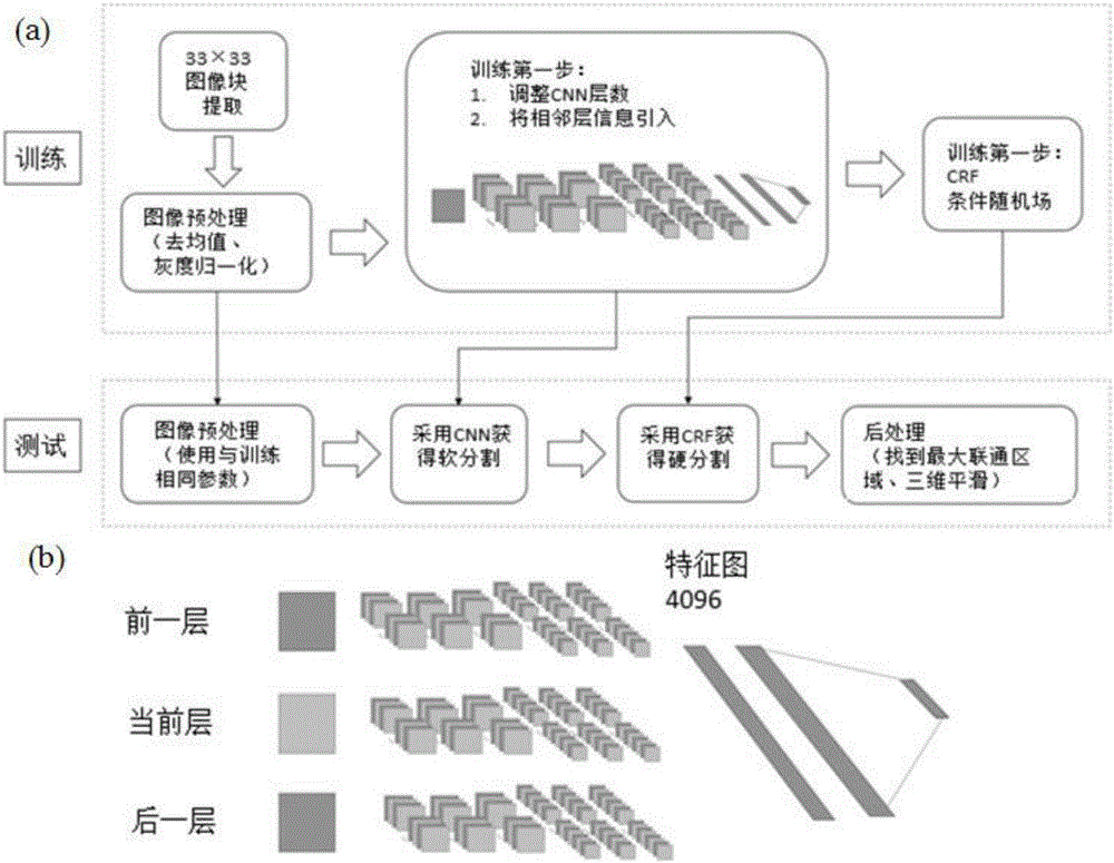 基于影像组学的脑胶质瘤分子标记物无损预测方法和预测系统与流程