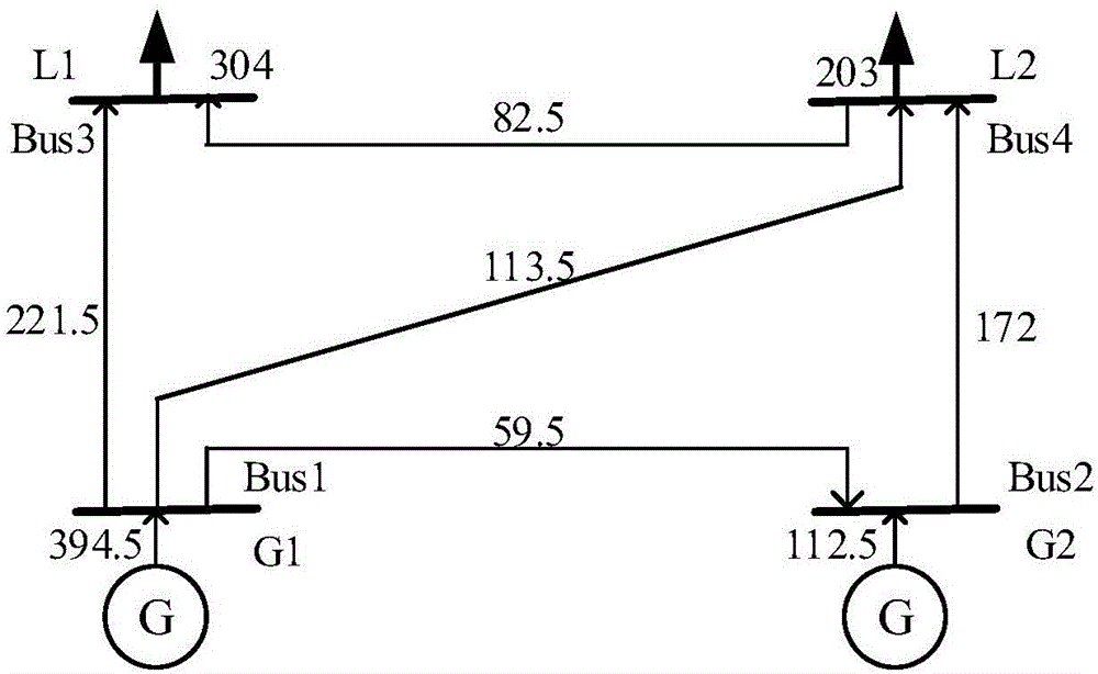 一種考慮碳稅的電力系統(tǒng)經(jīng)濟(jì)調(diào)度方法與流程