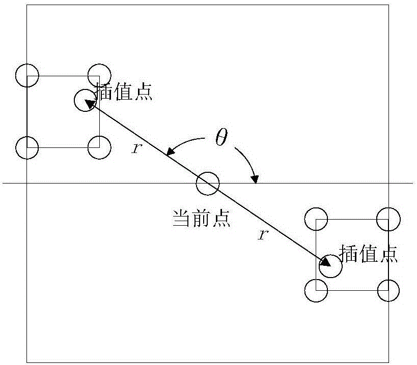 基于ROEWA改进的SAR图像边缘检测方法与流程