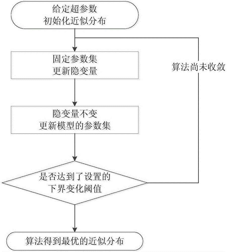 一种基于高斯混合模型和变分贝叶斯的粒子滤波方法与流程